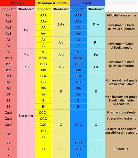 MetropoliRurali | AltoReno - Rating